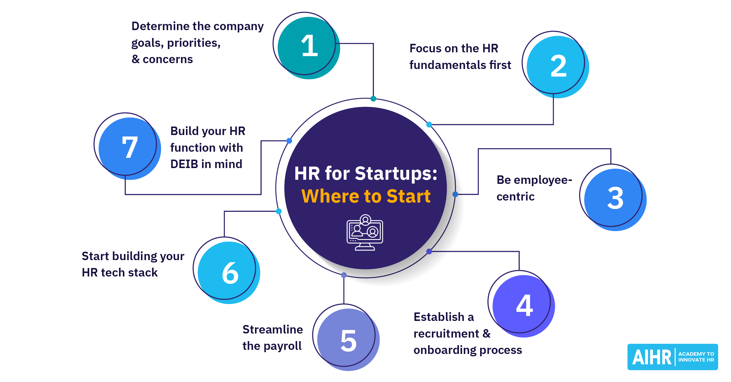 HR for Startups: A Guide to Setting Up the HR Function